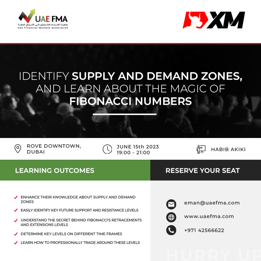 Identify Supply And Demand Zones, And Learn About the Magic of Fibonacci Number Image