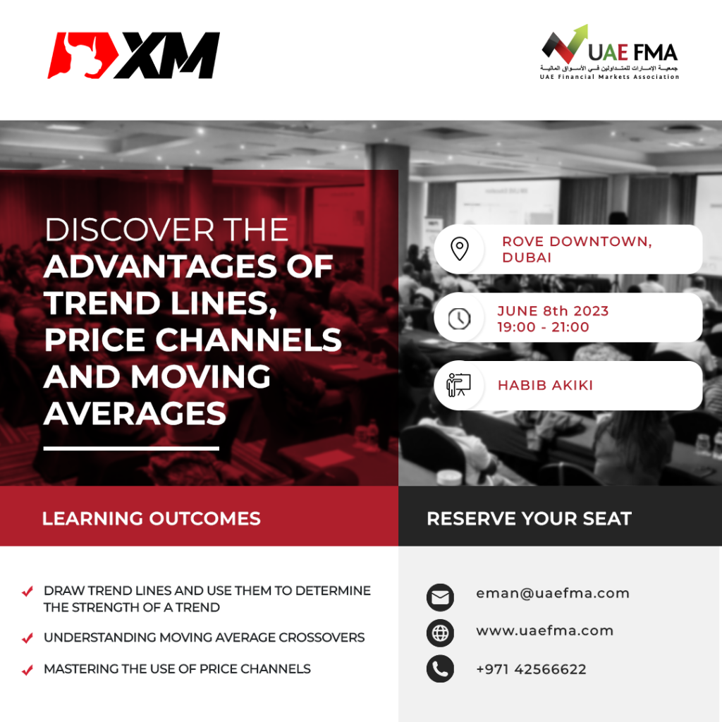 Discover The Advantages Of Trend Lines, Price Channels And Moving Averages 